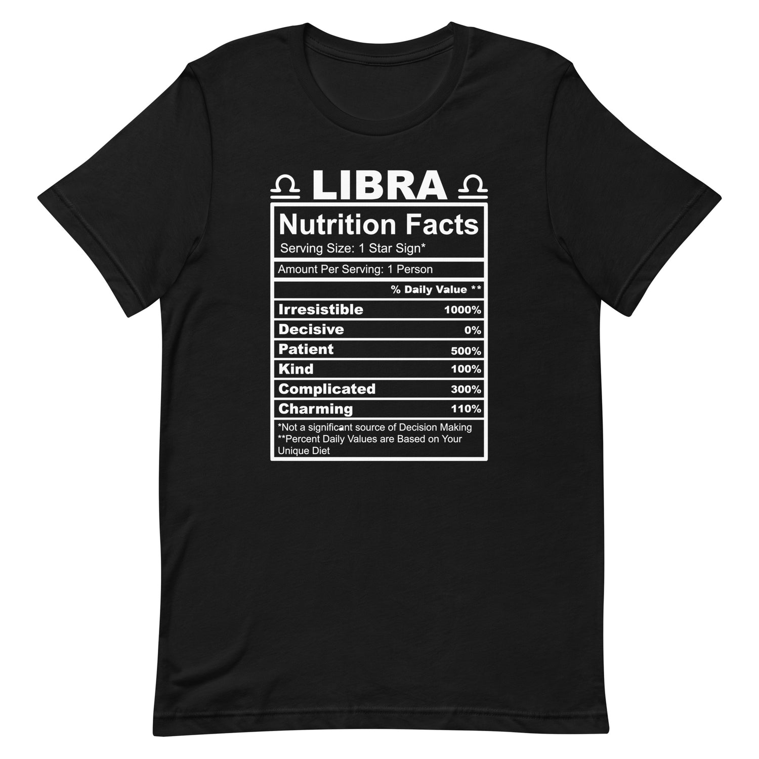 Libra Ingredients
