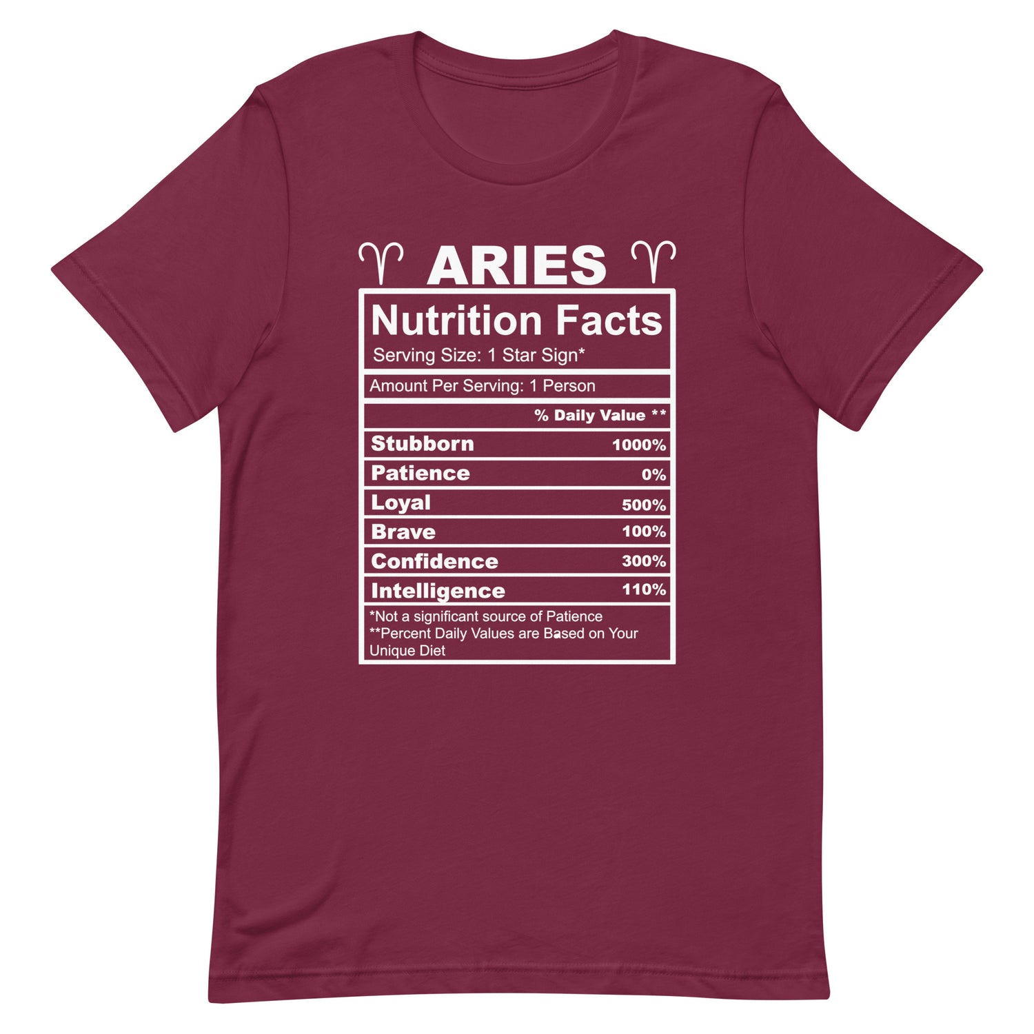 Aries Ingredients